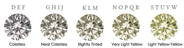 Classement du diamant selon les 4 critères - Diamants-Invest