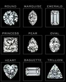 La Classification Des Diamants – Caroline Savoie Joaillerie
